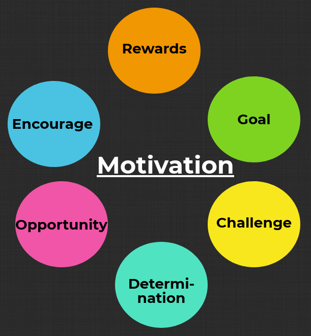 skills of good employee